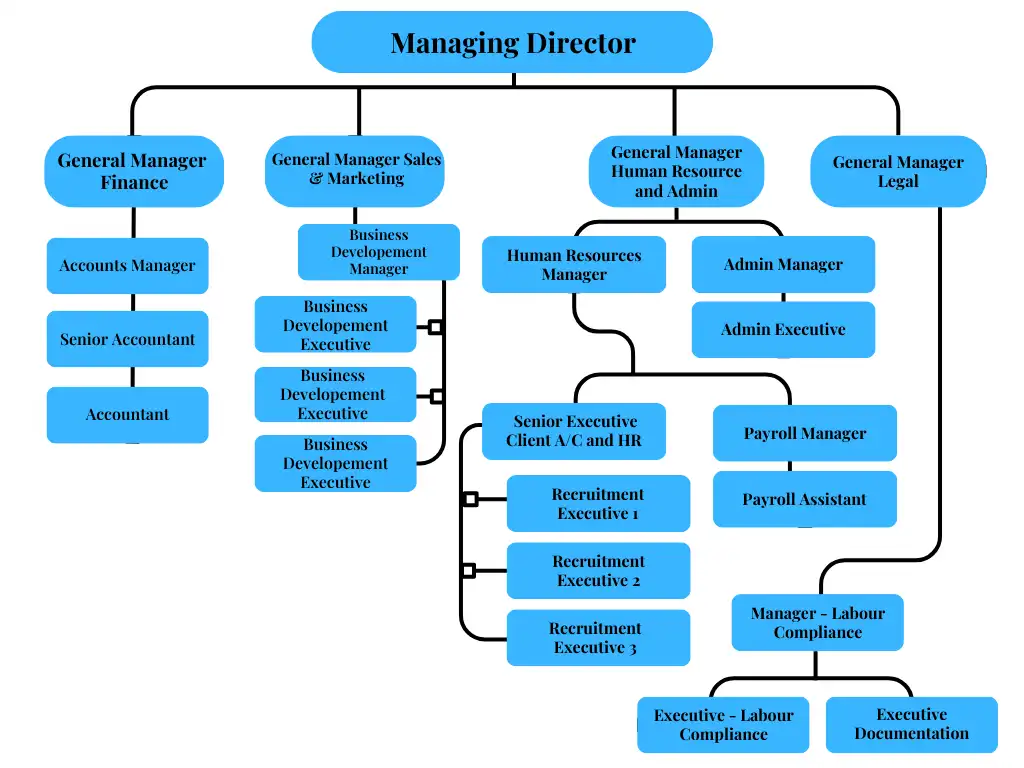 ORGANISATION_CHART